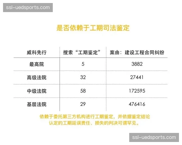 标准化合同库与在线签约流程，提升商务合作的法律与执行效率。